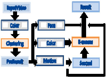 \includegraphics[width=0.69\textwidth]{flow.eps}